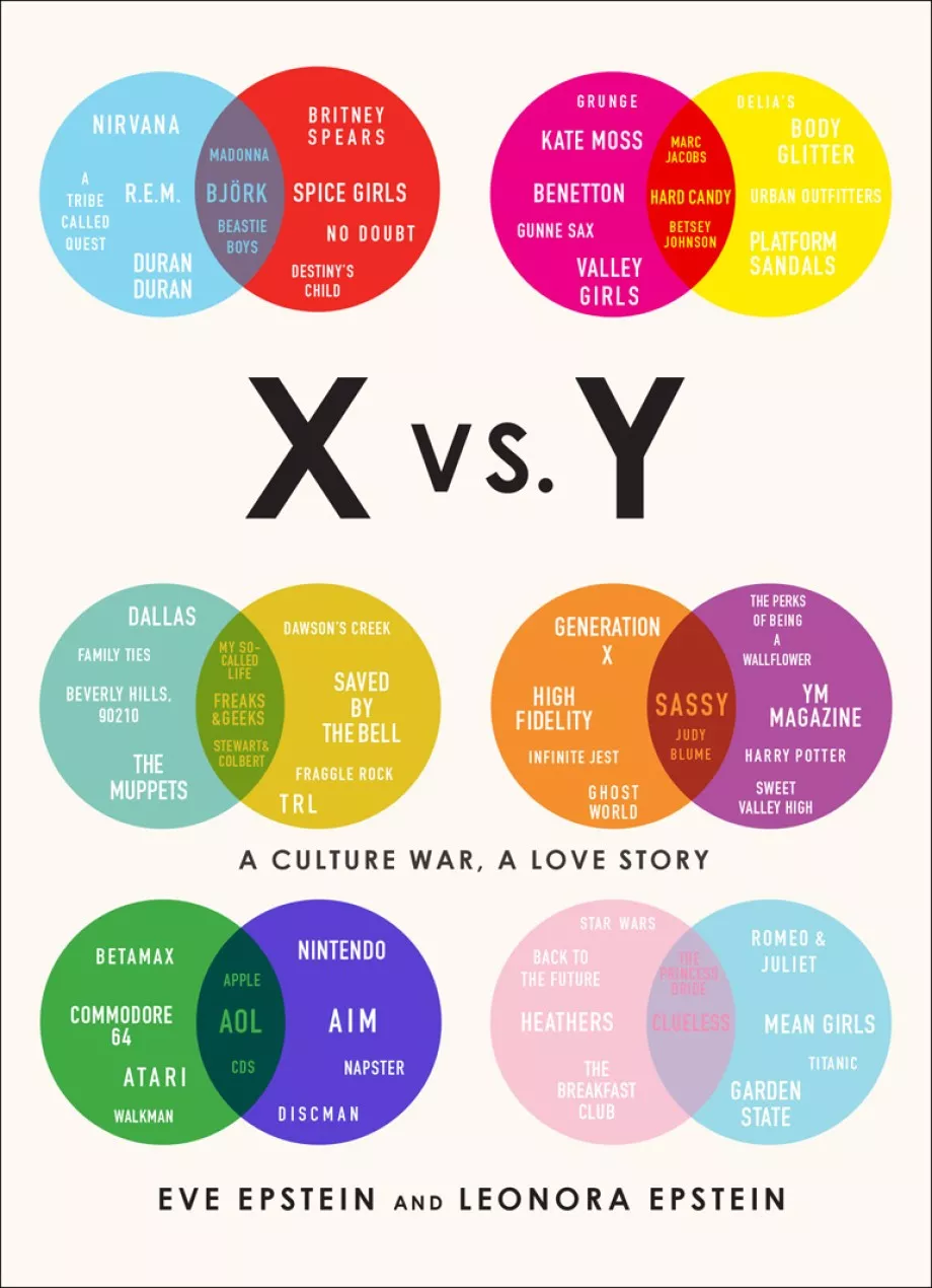 x-vs-y X vs. Y